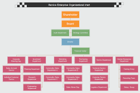 visio org chart template alternatives best choices for you