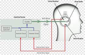 Diagram xbox one wiring diagrams full version hd quality diagramlive romeorienteering it Microphone David Clark Company Wiring Diagram David Clark Dc One X Headphones Microphone Angle Electronics Png Pngegg