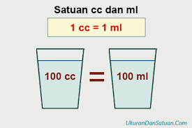 1 Cc Berapa Ml Ukuran Dan Satuan
