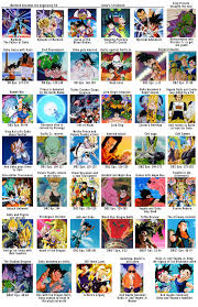 Dragon ball timeline (nikon23's extended universe) this article, dragon ball timeline (nikon23's extended universe), is the property of nikon23. Made An Alternate Timeline With Some Movies And Fillers Also Changed Some Things Dbz