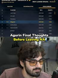 Learn League of Legends Strategies with Agurin