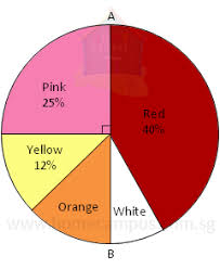 Pie Charts Word Problems Home Campus