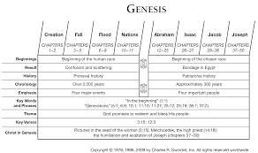 book of genesis overview insight for living ministries