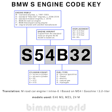 Bmw Engine Codes Bmw Chassis Codes Bimmerworld