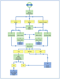 Construction Procurement Handbook Gov Scot