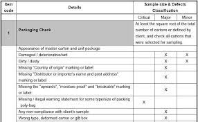 Visualizing the physical systems and structures from roof to floor, home inspection can literally save you from expensive headaches. Ceramic Goods Inspection Checklists Potential Defects Aqf