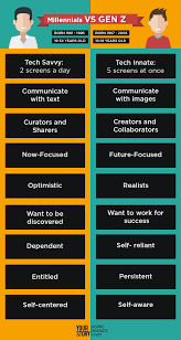 Source Kpcb Internet Trends 2016 Millennials Generation Millenials Generation Millennial Marketing