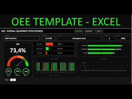 Your oee score is presented as a %. Oee Excel Template Oee Calculator Spreadsheets Youtube