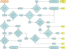 types of control charts peltier tech blog