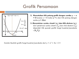 Kumpulan Soal Pelajaran 8 Contoh Soal Grafik Fungsi Kuadrat