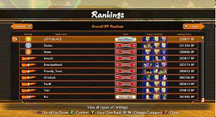 Check spelling or type a new query. Leffen S Ranks In Dragon Ball Fighterz 1 Out Of 2 Image Gallery