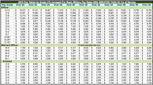 Air Force Military Pay Chart 2017 Best Picture Of Chart