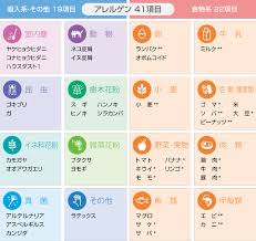 アレルギー検査 レイクタウンたけのこ耳鼻咽喉科 耳鼻咽喉科 小児耳鼻咽喉科 越谷レイクタウン駅 徒歩3分