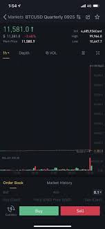 Meanwhile, bitcoin has been retracing after its rejection at the $37,000 resistance buyers recoup above $34,000. Bitcoin Price Touched 100 000 On Binance Quarterly Futures For September