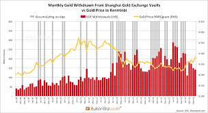 Chinese Gold Demand 973t In H1 2016 Nomura Sge Withdrawals