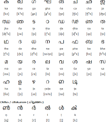 One has consonant symbols that denote the syllable consonant+a, and if a . Malayalam Alphabet Pronunciation And Language