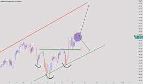 22.11.2021 · learn about goog (xnas) with our data and independent analysis including price, star rating, valuation, dividends, and financials. Goog Stock Price And Chart Nasdaq Goog Tradingview