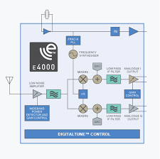 The following are the names of some common devices, but others not listed here will work if their usb id is the same: Rtl2832 Software Defined Radio