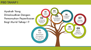 Ia menentukan tahap penguasaan murid dan seterusnya membantu guru merancang pdpc seter. Pentaksiran Bilik Darjah Pbd Tahap 1 2019 Husni8284 Flip Pdf Anyflip