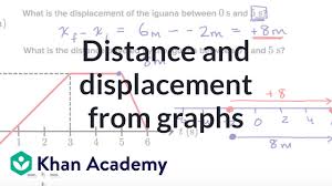 Worked Example Distance And Displacement From Position Time Graphs Video Khan Academy