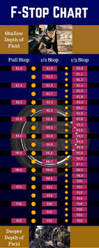 The aperture settings with the smaller f stop numbers allow more light to reach the image sensor than the settings with the larger f stop numbers. Understanding The Aperture In Photography Streetbounty