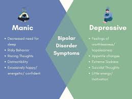 Image result for Mood Disorder