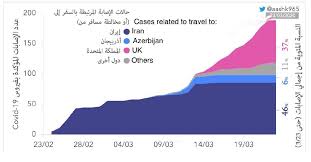 The church urges its members to be good global citizens and help quell the pandemic by safeguarding themselves and others through immunization. Coronavirus Dashboard Covid 19