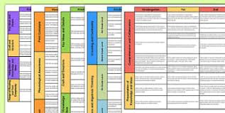 Make your own report card and share it with us at myreport@thequint.com. Report Writing Bank Of Statements All Subjects Year 1 To 6