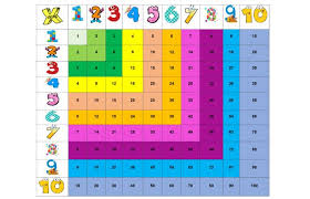 Beneficios De La Tabla De Pitagoras Para Aprender A Multiplicar Juegos Para Multiplicar Tabla Pitagorica Tabla De Multiplicar Para Imprimir