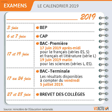 Consultez aussi (en 2019 beaucoup de candidats avait dû passer leur examen en septembre suite à la canicule qui avait contraint le gouvernement à décaler de quelques. Cap Bep Brevet Bac Decouvrez Le Calendrier Des Examens En 2019