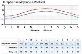 Maybe you would like to learn more about one of these? Le Climat Du Canada Et Du Quebec Vivre Au Quebec