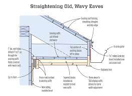 This bug seems to occur because the game. New Life For Old Eaves Jlc Online