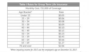 smart benefits imputed income for group term life insurance