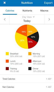 Resultado de imagen de MYFITNESSPAL CALORIAS