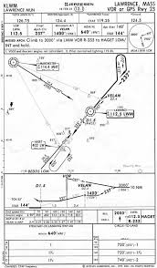 Handbook Lwm Vor 23 Chart