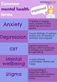 Malaysian healthcare performance unit national institute of health c/o deputy director general (research and technical support) oce ministry of health malaysia block e7. Bumper Guide To Mental Health For International Students