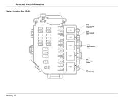 We did not find results for: Solved 1995 Ford Mustang Fuse Box Diagram Fixya