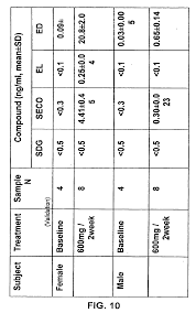 Ep2130544a2 Processes For Obtaining Lignan Extracts And