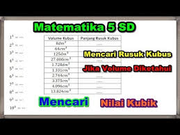 We did not find results for: Matematika 5 Sd Mencari Rusuk Kubus Jika Diketahui Volumenya Youtube