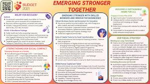 .the singapore budget 2021 statement on february 16, noted how during the last year singapore 1. Singapore Budget 2021 Eurocham