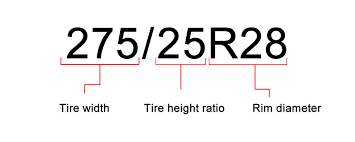 What Size Lift Kit Do I Need To Fit My Rims And Tires Rim