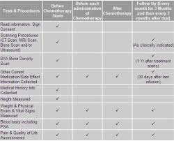 For Trial Participants University Of Birmingham