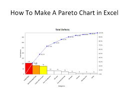 Pareto Charts In Excel