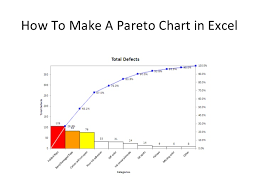 pareto charts in excel