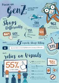 And about every generation, you can find heaps of articles, surveys. Focus On Gen Z Raising The Bar For Retail Jcdecaux Group