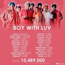 Pin On Bts Charts