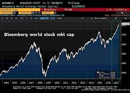 The U S Dollar Trade A Macro To Micro Analysis See It Market