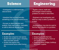 Science Vs Engineering Elementary Engineering Everyday Science Teaching Elementary