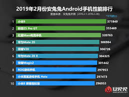 Xiaomi Mi 9 Tops Antutus Android Smartphone Performance