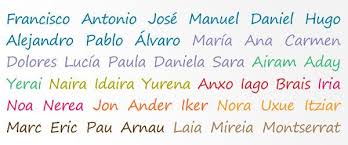 Spanish boys names advertisement 20 popular boy names in spanish. Spanish Names The Most Common Names In Spain Don Quijote Spanish Names How To Speak Spanish Japanese Boy Names